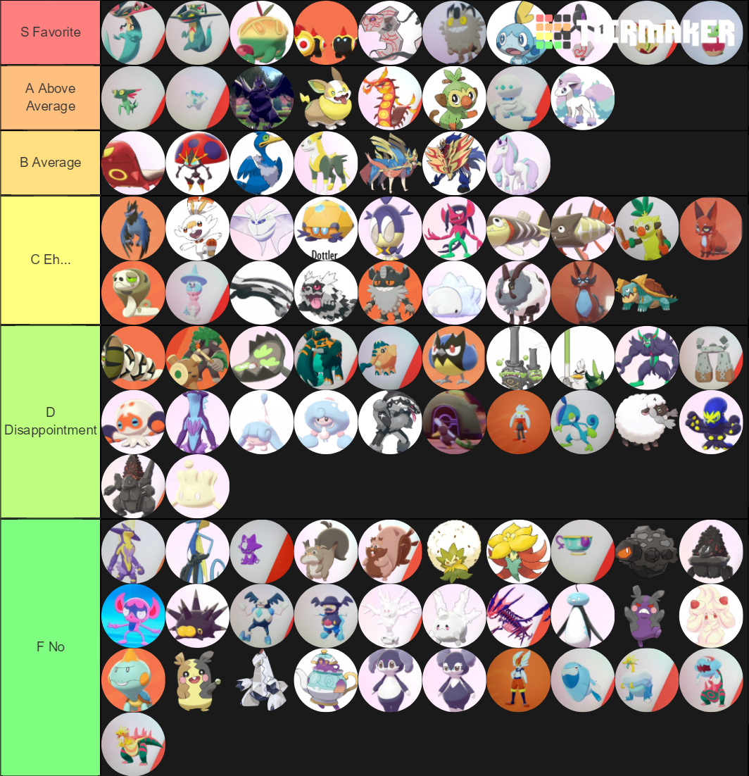 Pokemon Generation 8 Designs Tier List (Community Rankings) - TierMaker