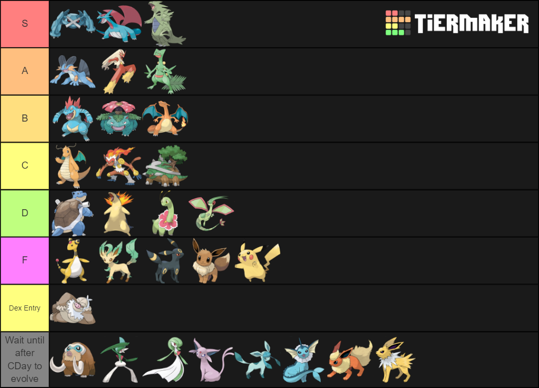 Pokemon Go Community Day Full Evolves Tier List (Community Rankings ...