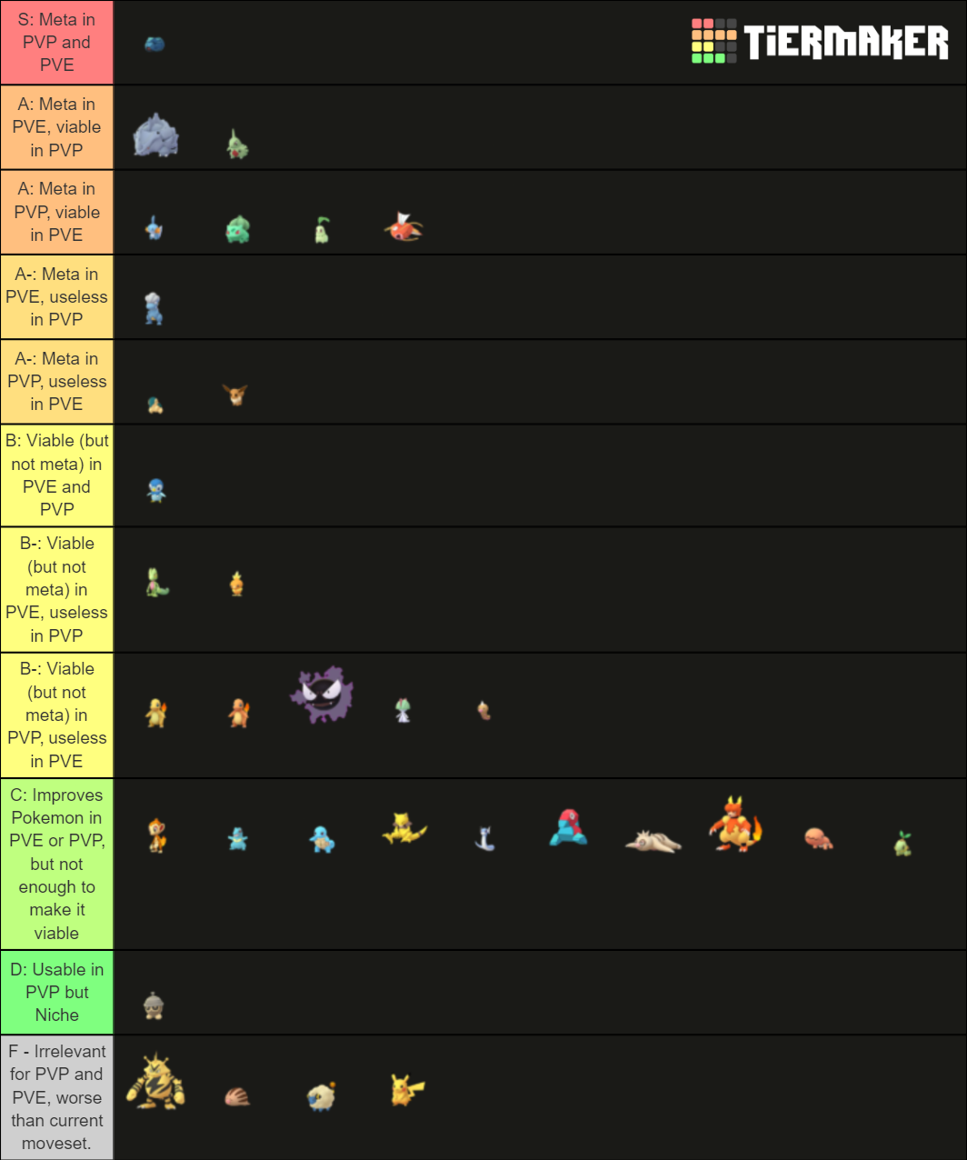 Pokemon Go Community Days Tier List (Community Rankings) - TierMaker