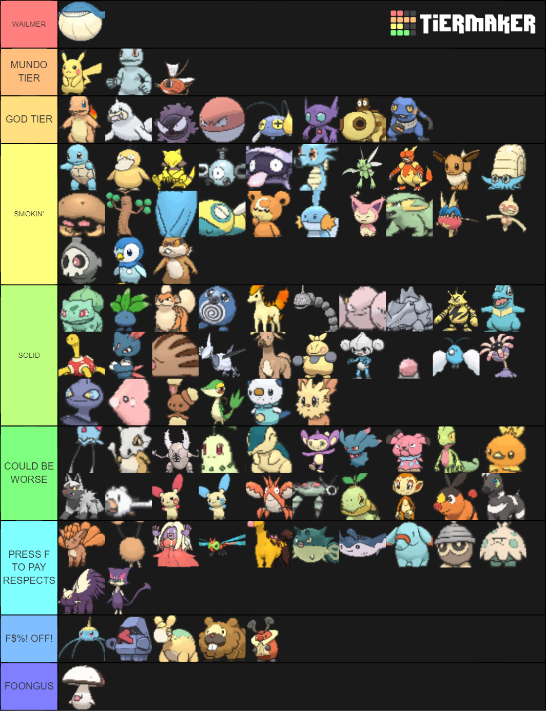 Pokemon Go Nesting Species Tier List Rankings) TierMaker