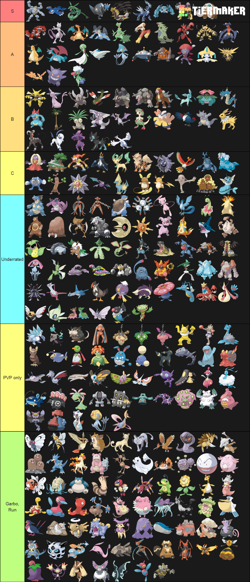 Pokemon tiers. Tier list Pokemon go. Pokemon waifu Tier list. Pokemon Unite Tier. All Pokemon Sword Tier list.