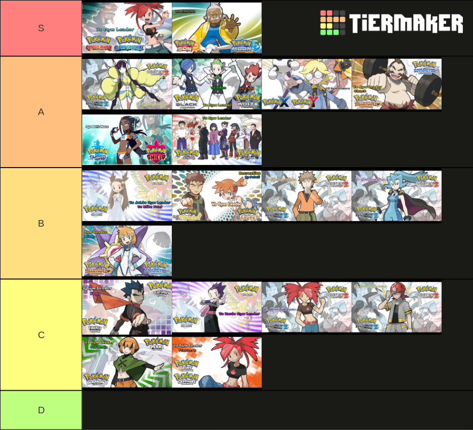 Pokemon Gym Leader and Kahuna Battle Theme Tier List