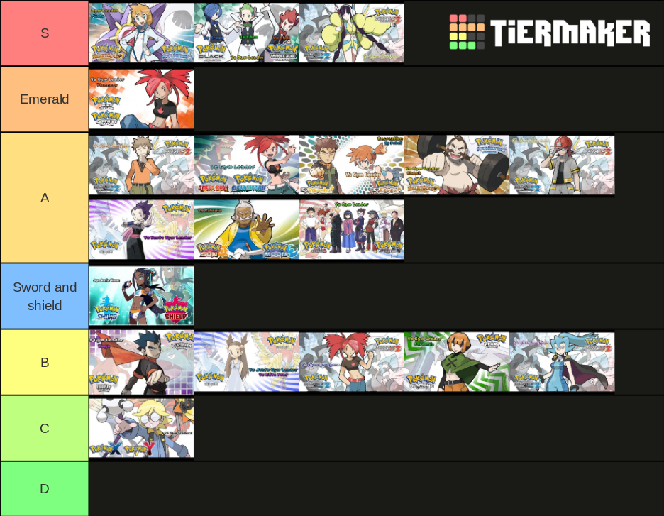 Pokemon Gym Leader and Kahuna Battle Theme Tier List