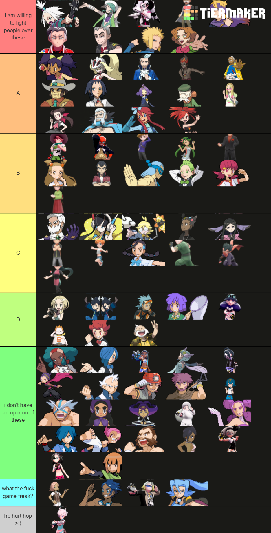 Pokemon Gym Leaders Tier List Rankings) TierMaker