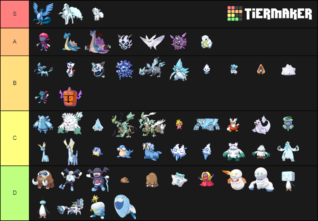 Pokemon Ice Types Tier List (Community Rankings) - TierMaker