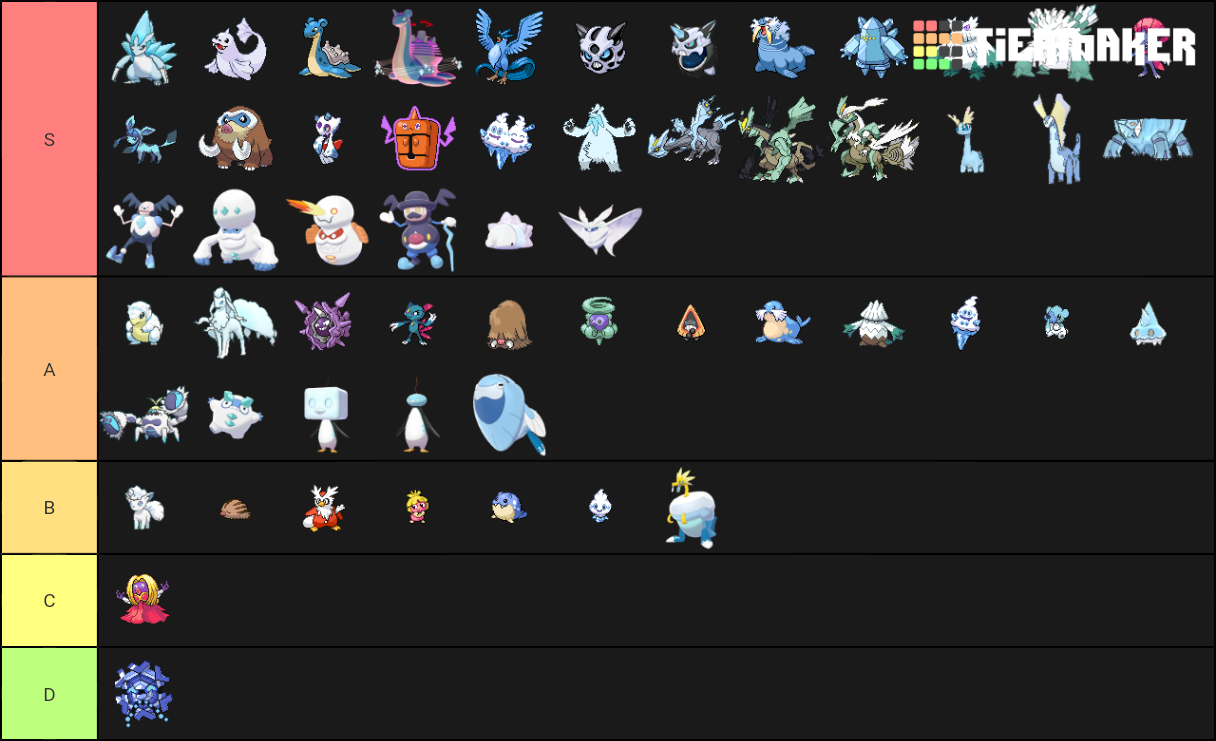 Pokemon Ice Types Tier List Rankings) TierMaker