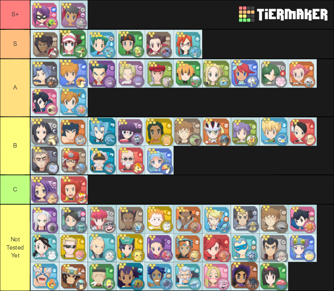 Pokemon tiers. Тир лист покемонов. Pokemon Masters ex Tier list 2022. Pokemon Masters ex. Pokemon waifus Tier list.