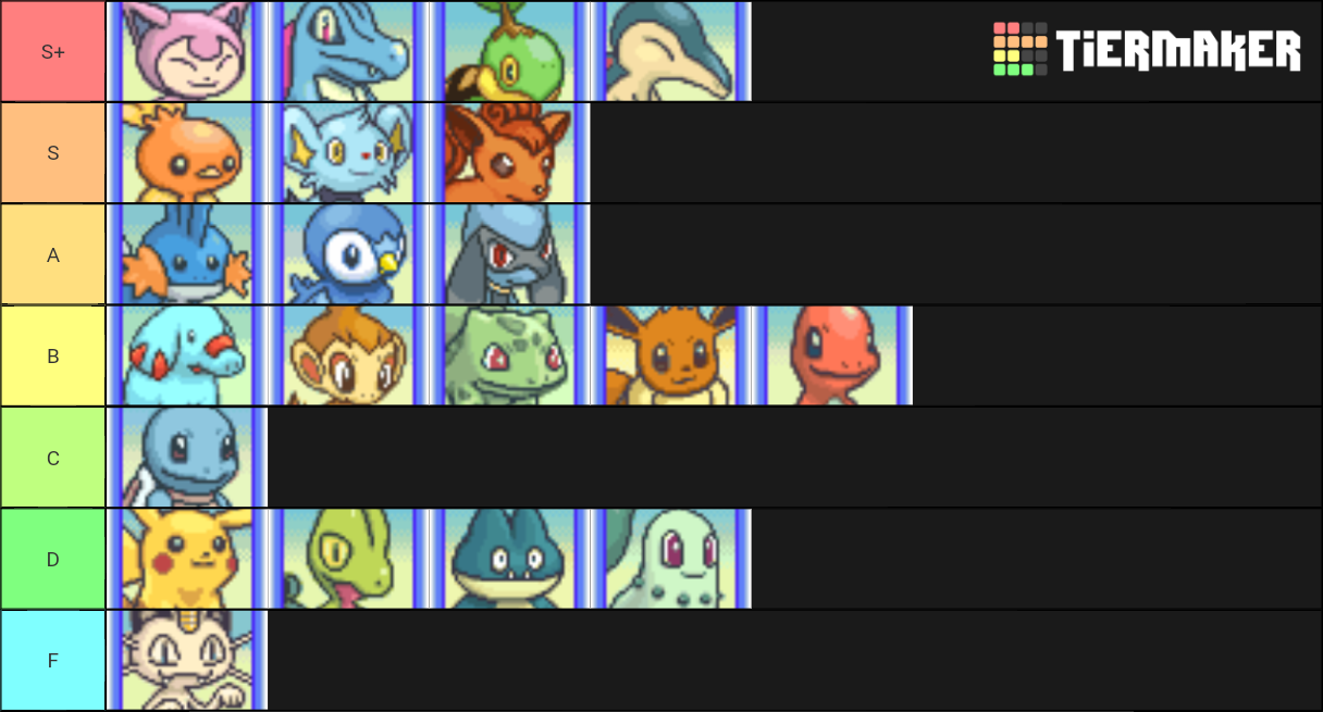 Pokemon Mystery Dungeon: Explorers of Sky Starters/Partners Tier List ...