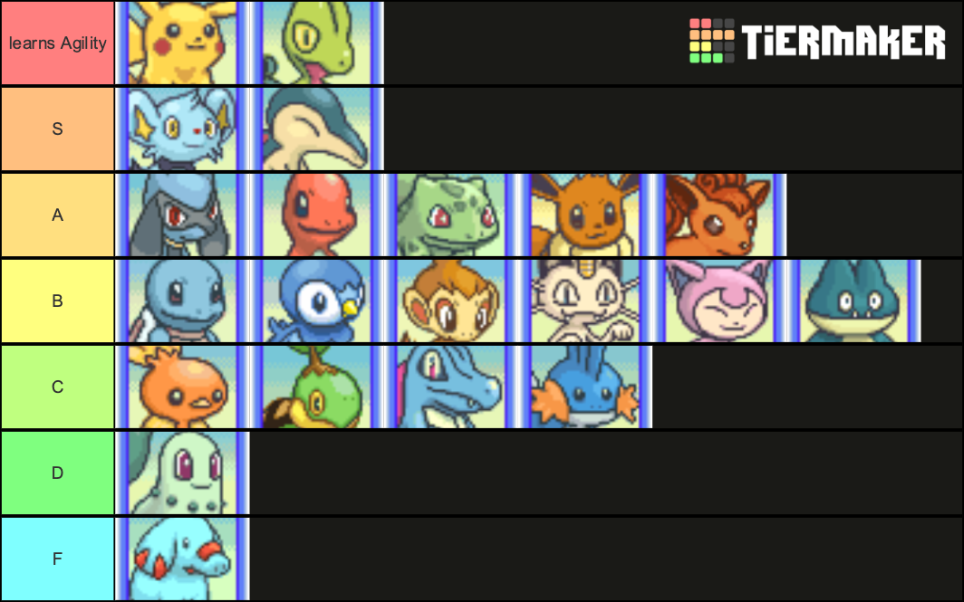 Pokemon Mystery Dungeon: Explorers of Sky Starters/Partners Tier List ...