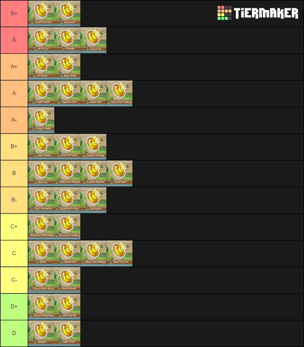 Pokemon Mystery Dungeon Rescue Team DX Rare Qualities Tier List