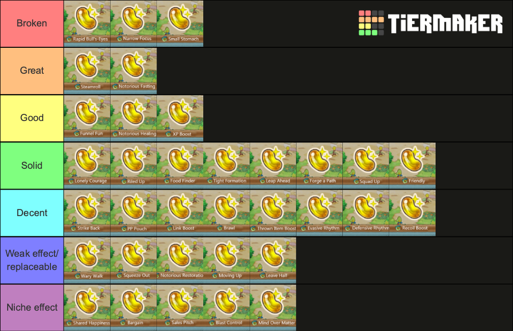 Pokemon Mystery Dungeon Rescue Team DX Rare Qualities Tier List