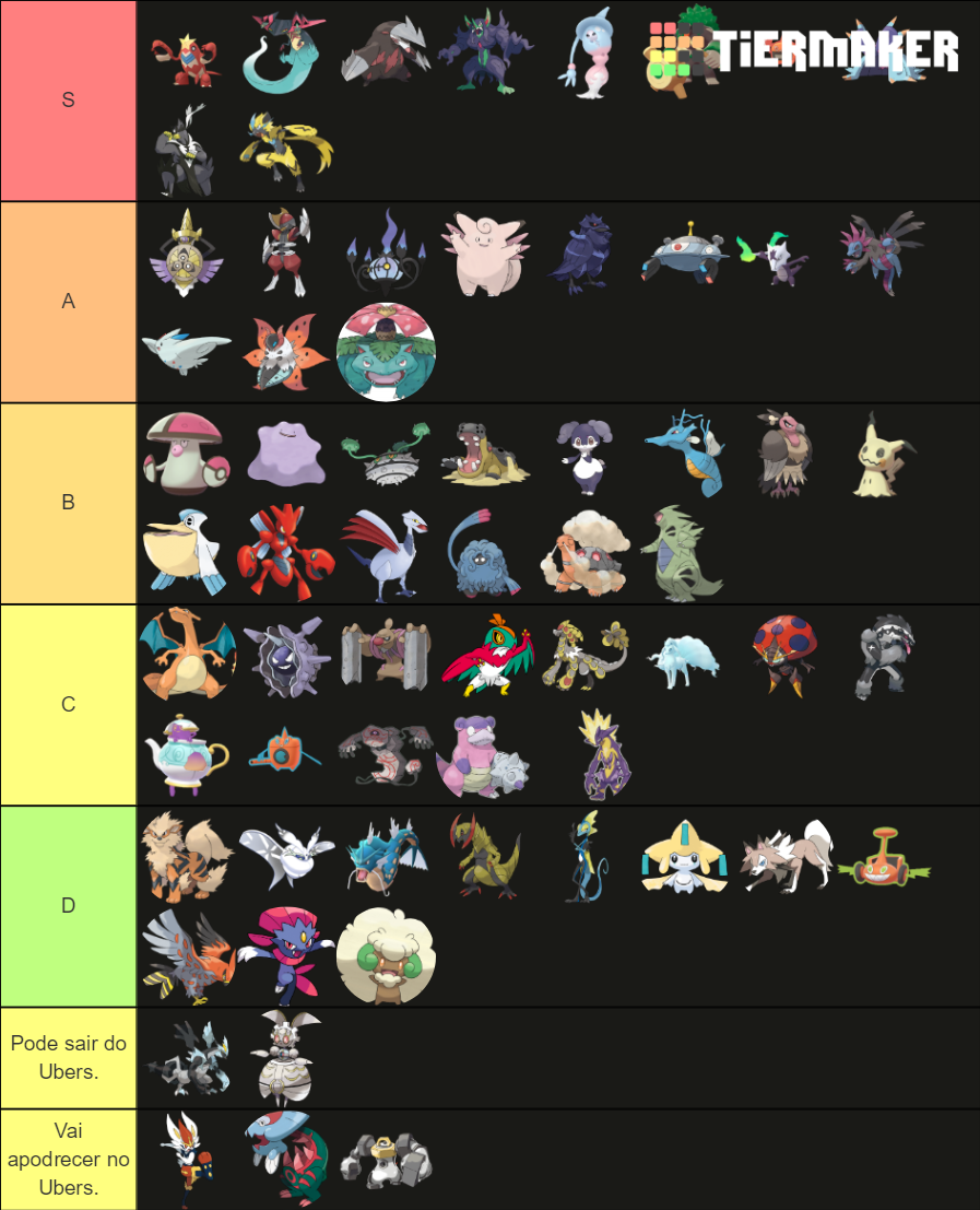 pokemon-ou-gen-8-2020-tier-list-community-rankings-tiermaker