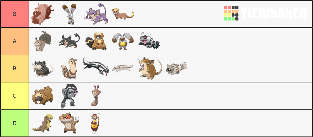 Pokemon Regional Rodents Tier List (Community Rankings) - TierMaker