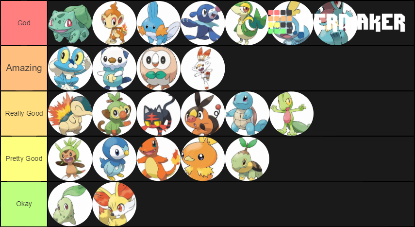 Pokemon Starter Tier List (Community Rankings) - TierMaker