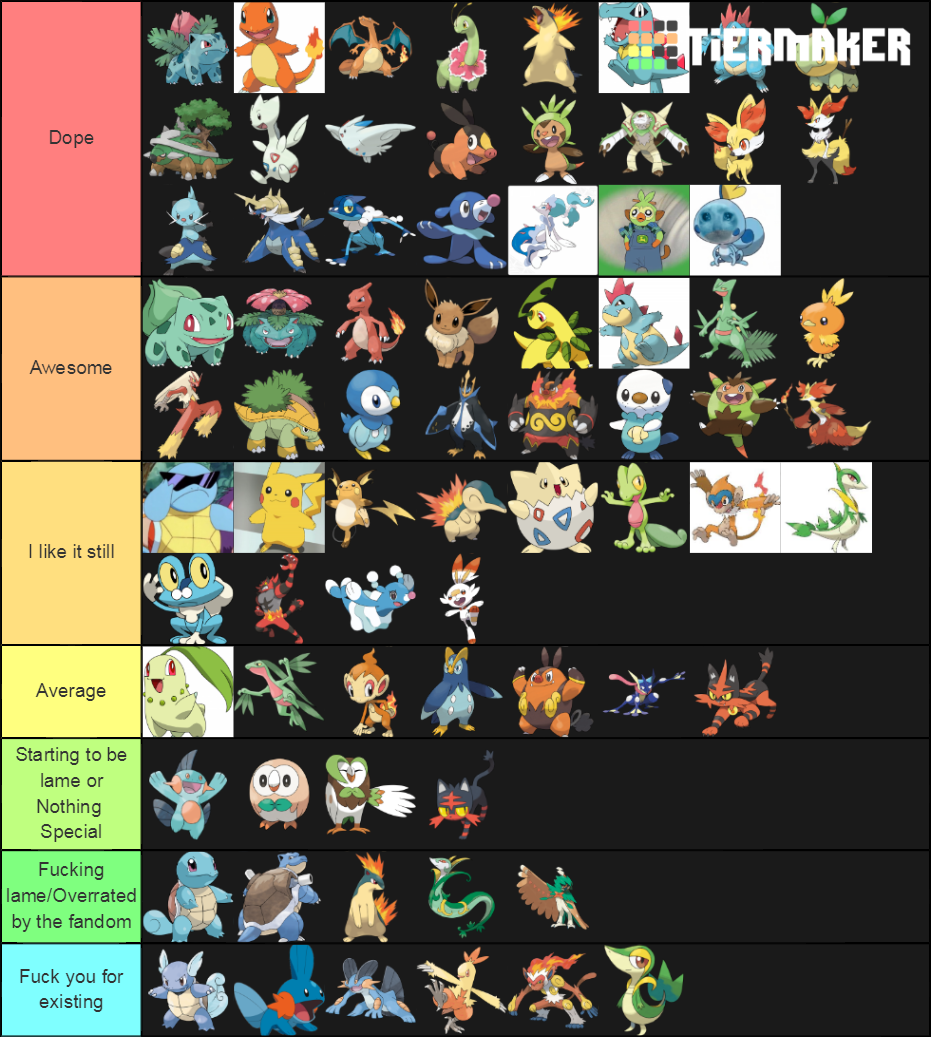 Pokemon Starter Tier List Community Rankings Tiermaker