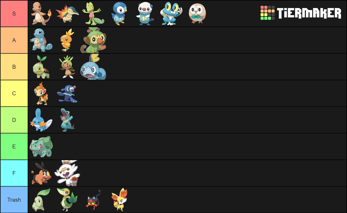 Pokemon Starter Tier List (Community Rankings) - TierMaker