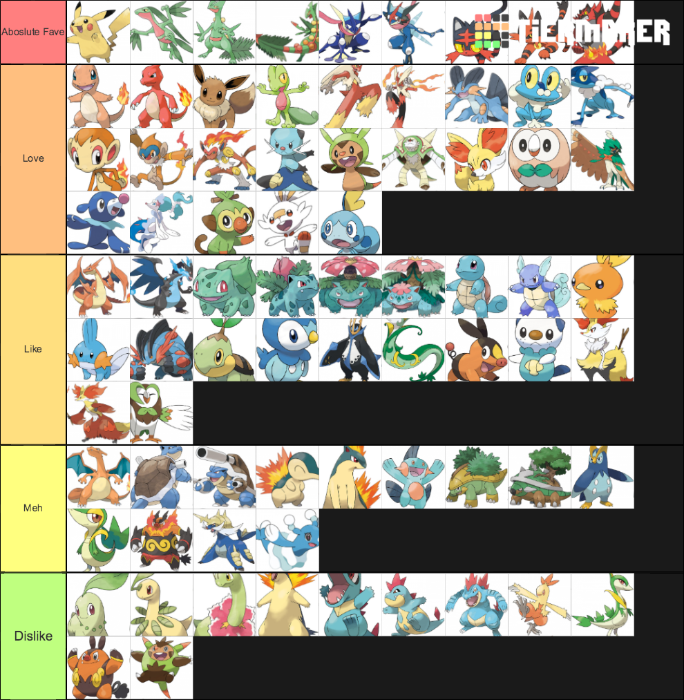 Pokemon Starter All Forms Tier List Community Rankings TierMaker