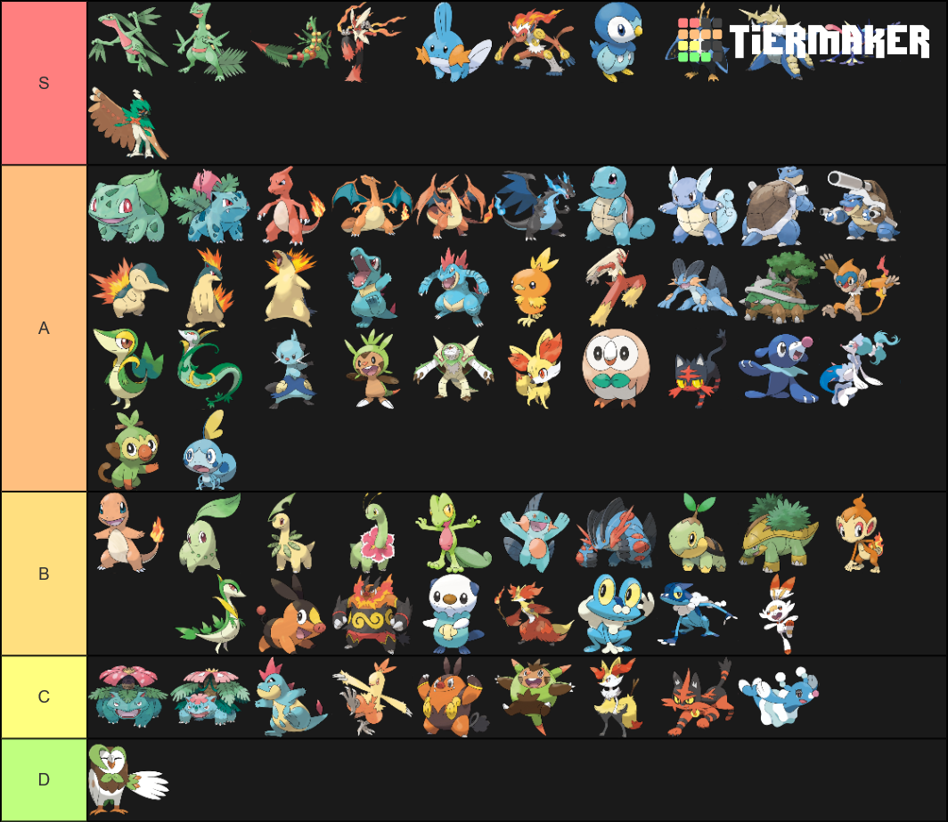 Pokemon Starters All Stages Tier List Community Rankings Tiermaker 9248