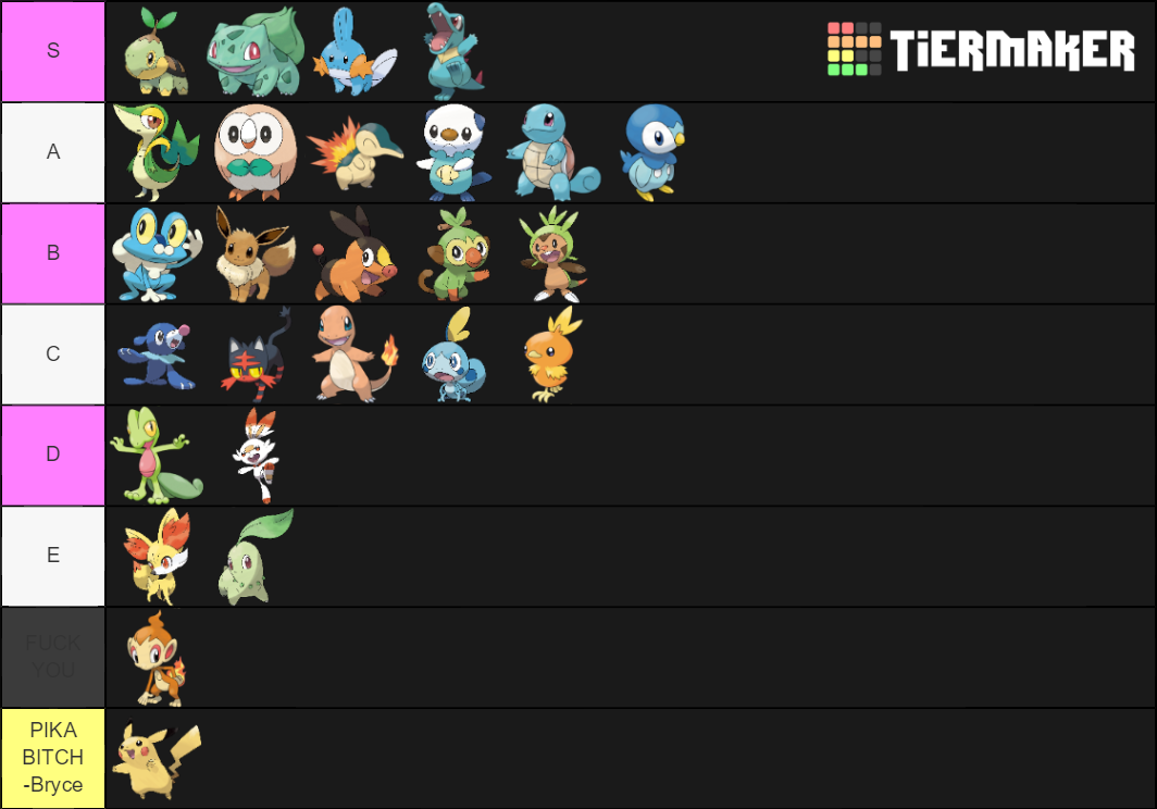 Pokemon Starters Gen 1 8 Tier List Community Rankings Tiermaker 3782