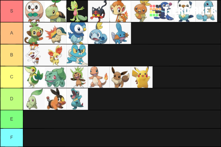 Pokemon Starters Tier List Rankings) TierMaker