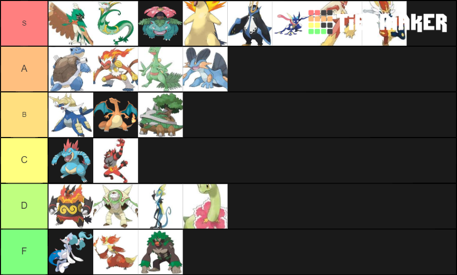 Pokemon Starters Tier List Community Rankings Tiermaker