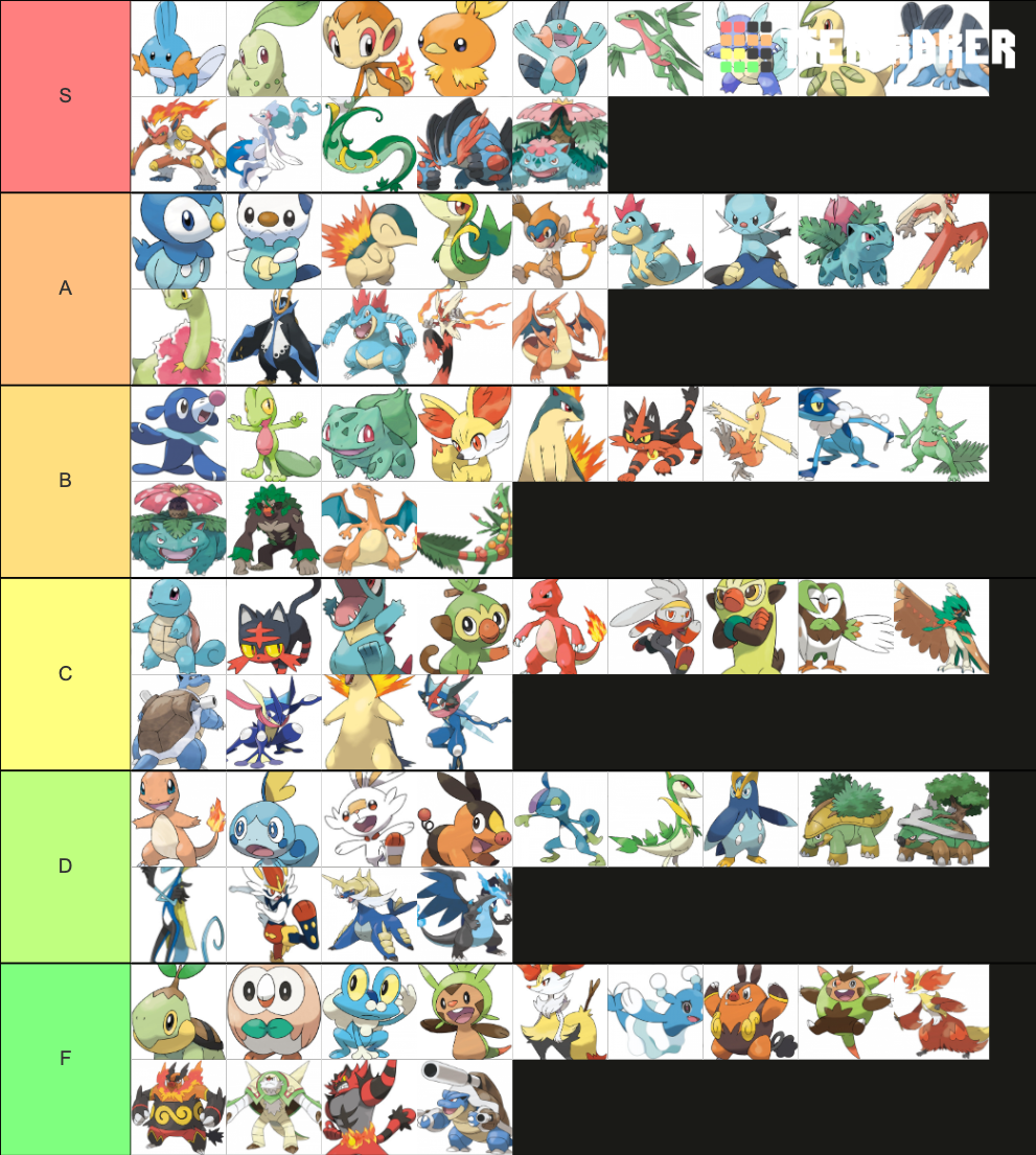 Pokemon Starters Tier List Community Rankings Tiermaker