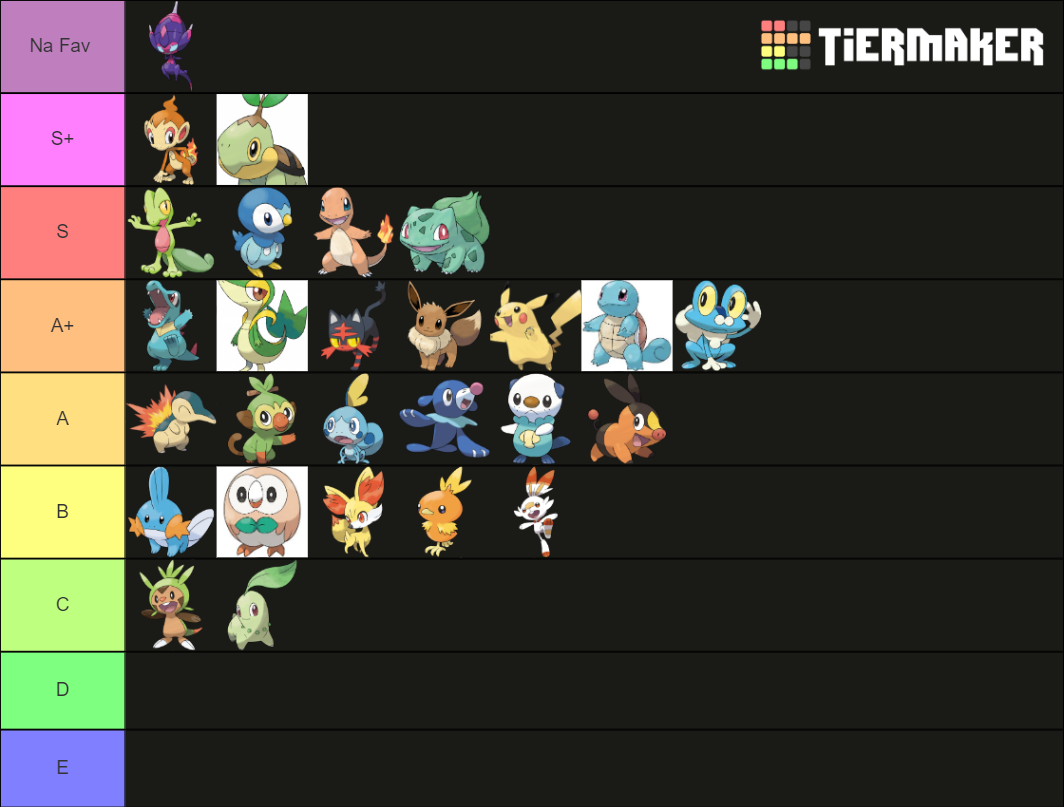 Pokemon starters Tier List Rankings) TierMaker