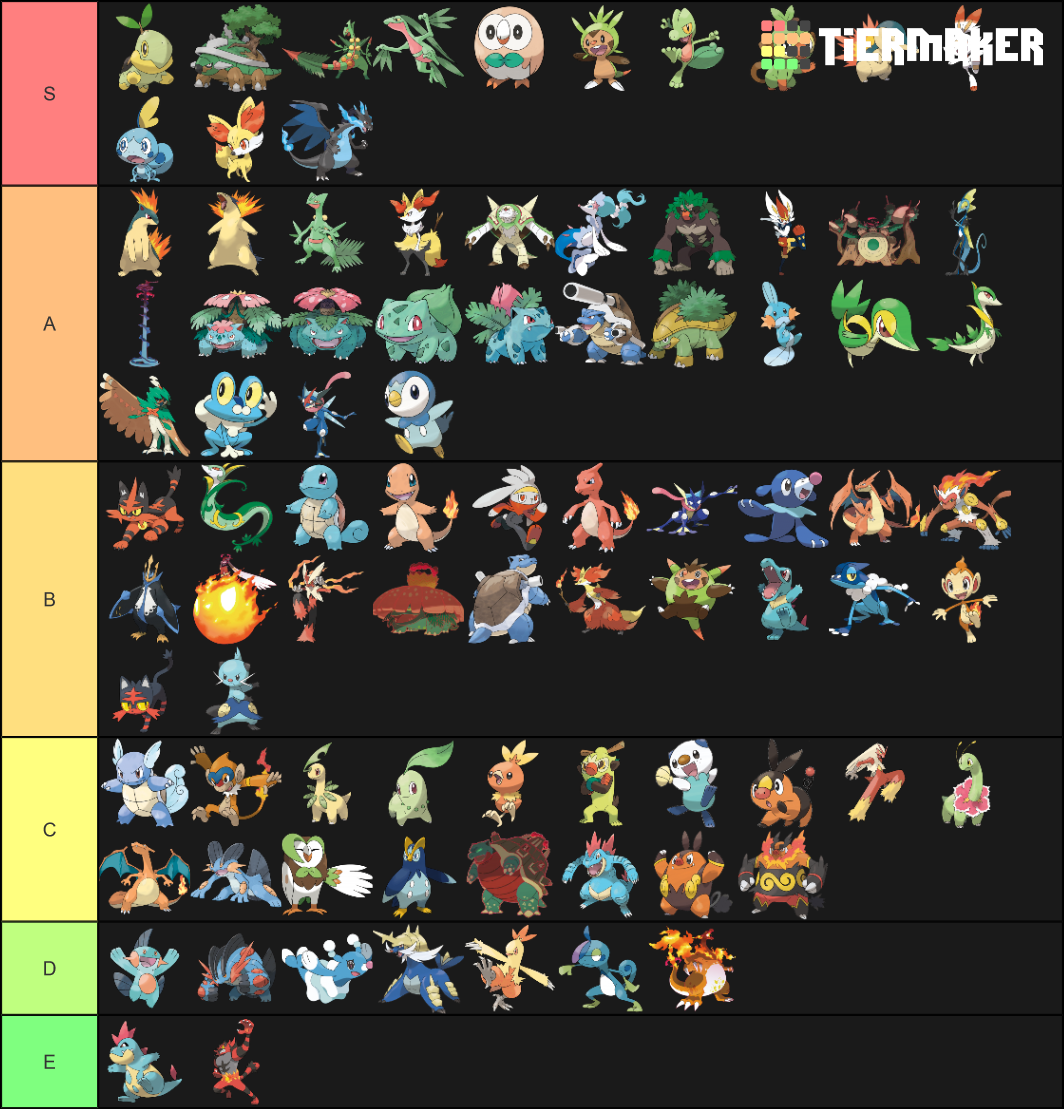 Pokemon Starters All Forms Tier List Community Rankings Tiermaker