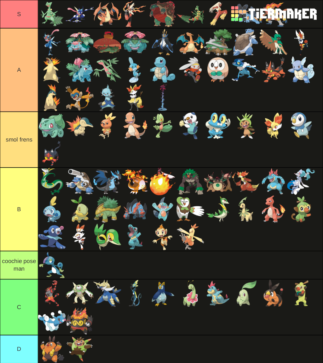 Pokemon starters all forms (1-8) Tier List (Community Rankings) - TierMaker