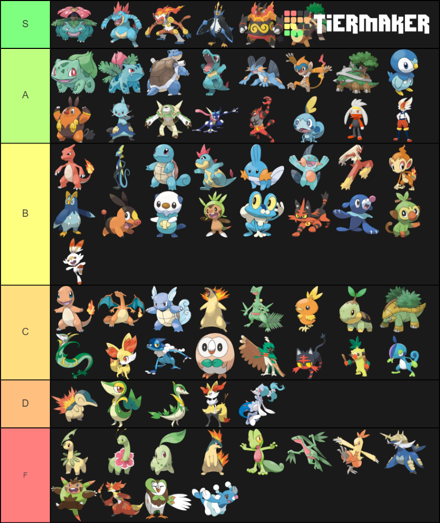 Pokemon Starters All Stages Tier List Community Rankings Tiermaker