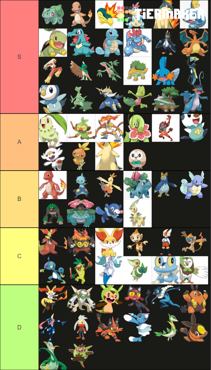 Pokemon Starters Evolutions Tier List Community Rankings Tiermaker 5957