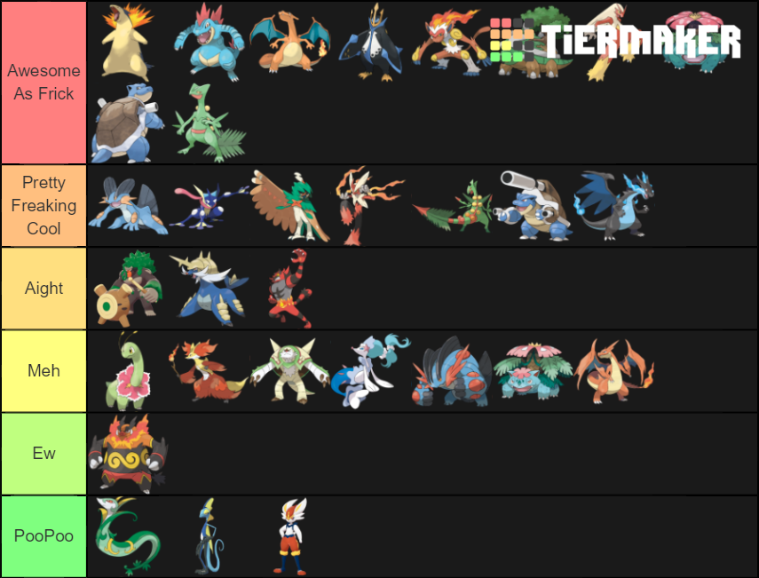 Pokemon Starters Final Forms Tier List Rankings) TierMaker