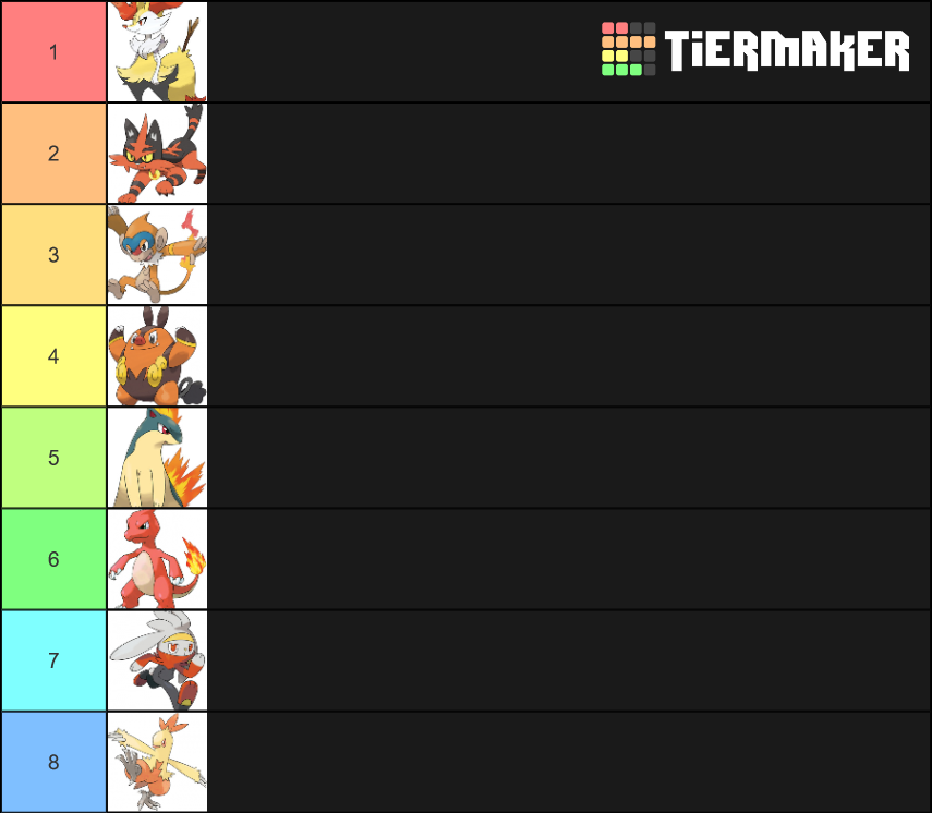 pokemon-starters-fire-stage-1-tier-list-community-rankings-tiermaker