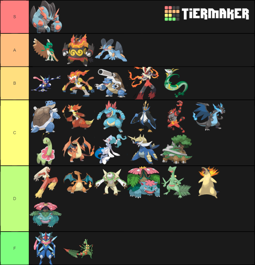 Pokemon Starters Fully Evolved Tier List Community Rankings Tiermaker Hot Sex Picture 