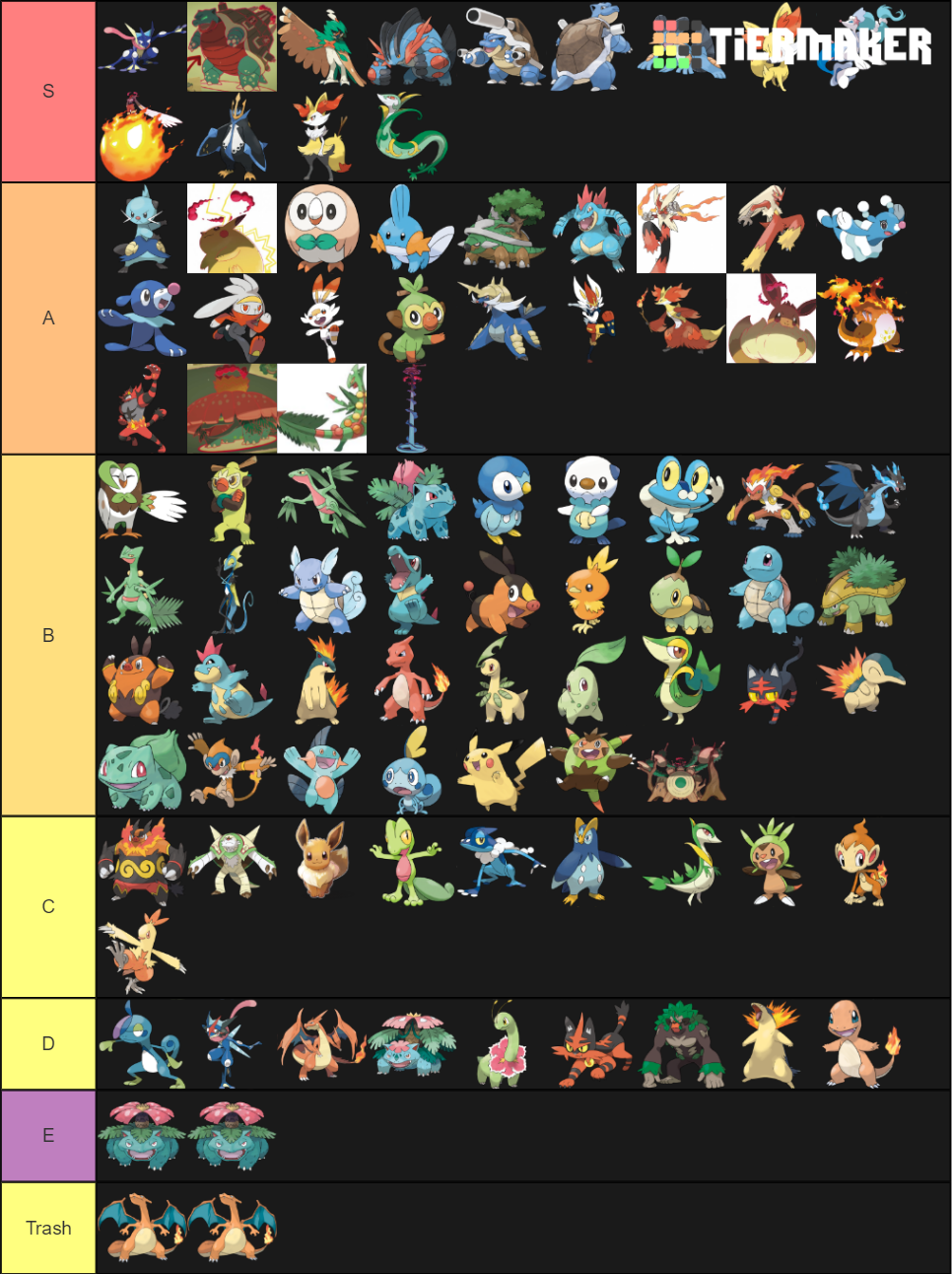 Pokemon Starters Gen All Evolutions Forms Tier List Community Rankings Tiermaker