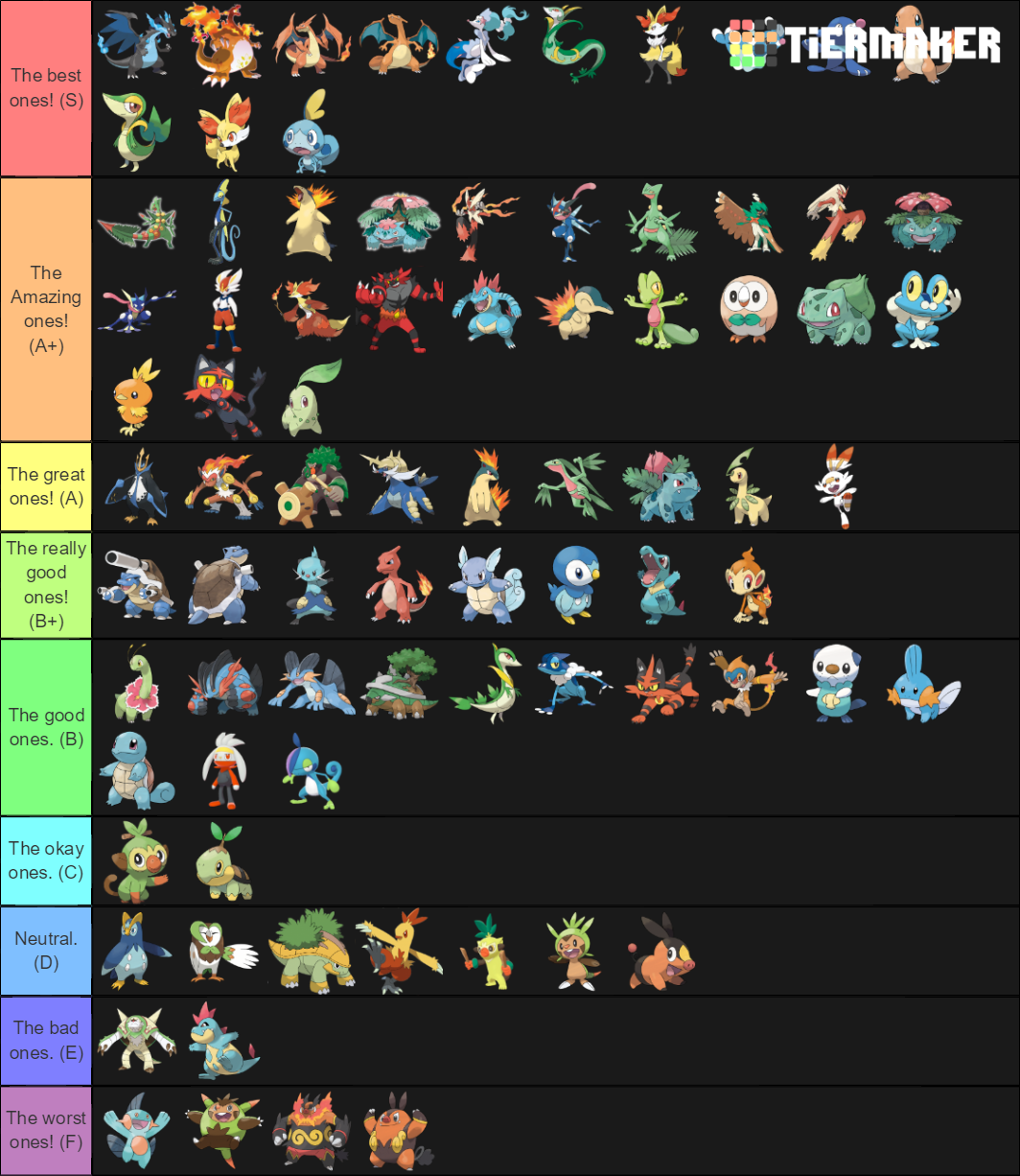 Pokemon Starters Gen 1-8 All Evolutions And Forms Tier List (community 