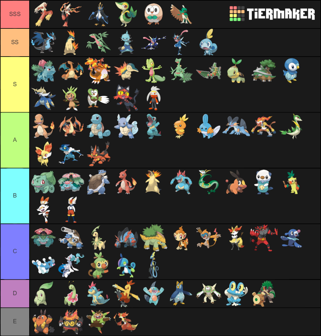 Pokemon Starters Gen 1-8 all evolutions and forms Tier List (Community ...