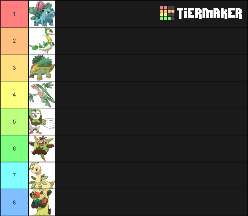 Pokemon Starters Grass Stage 1 Tier List Community Rankings Tiermaker 2084