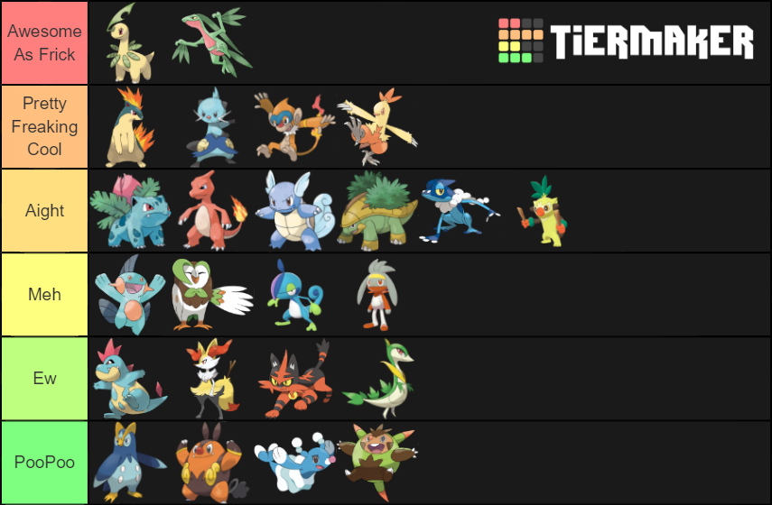 Pokemon Starters Second Form Tier List Community Rankings Tiermaker 8297