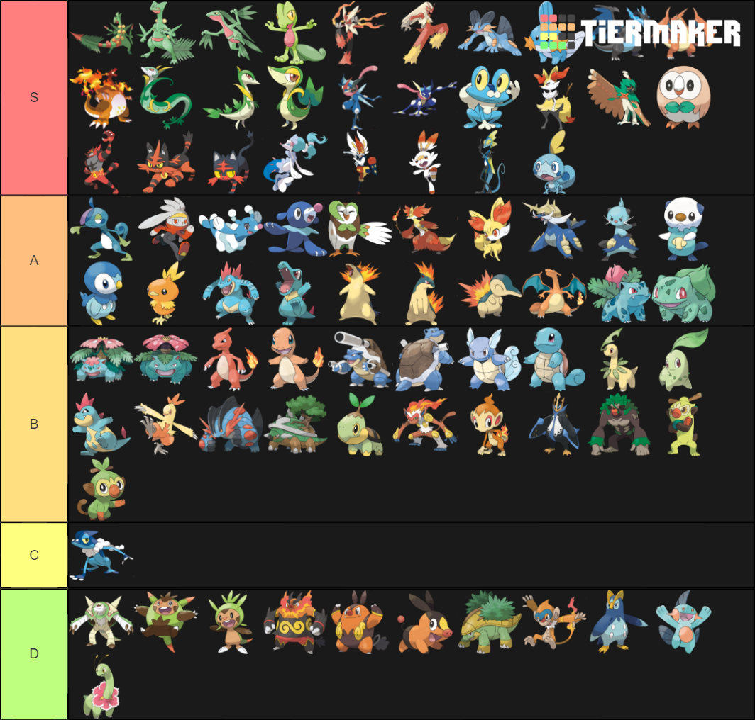 Pokemon Starters Tier List Community Rankings Tiermaker 