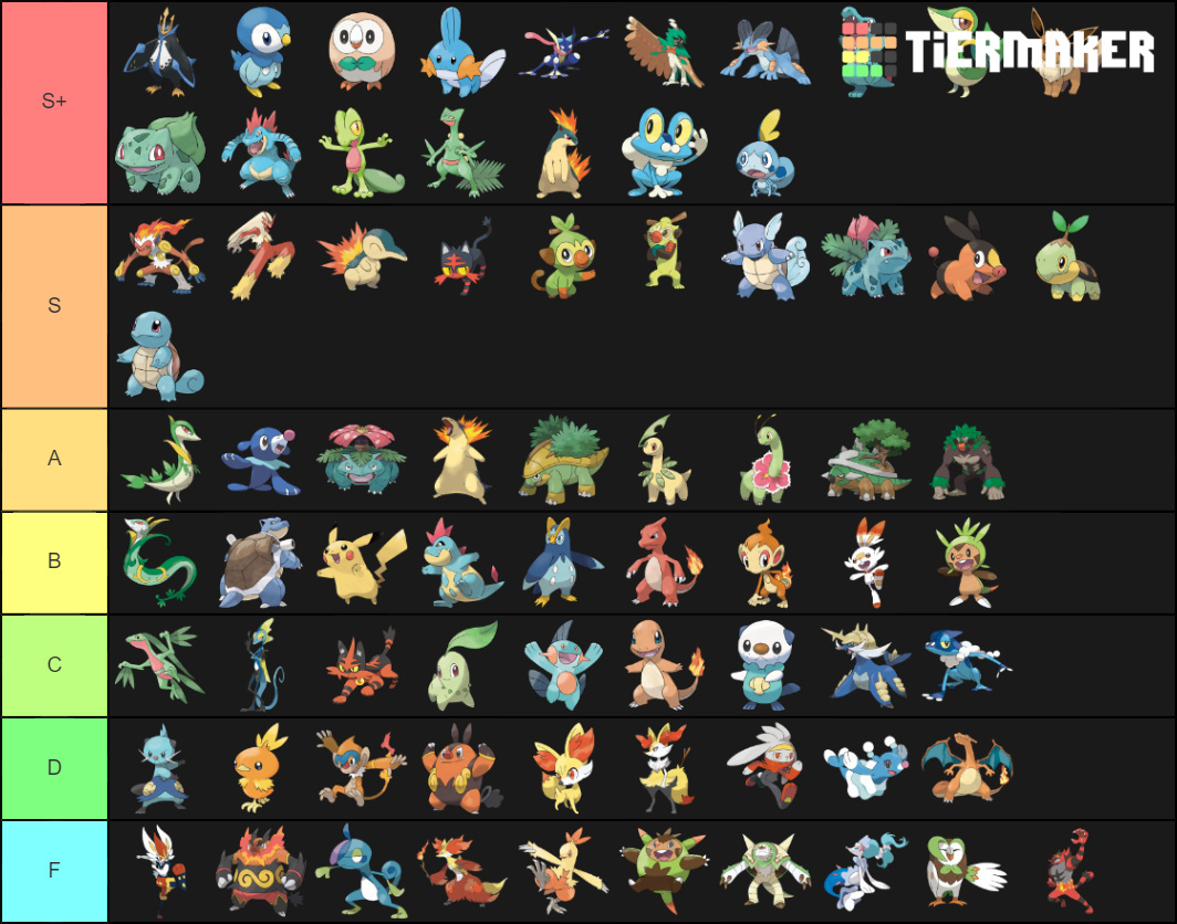 pokemon-starters-maker-gens-1-8-tier-list-community-rankings