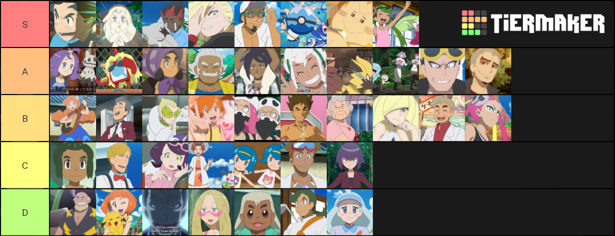 Pokemon Sun And Moon Anime Characters Tier List Community Rankings Tiermaker 6794