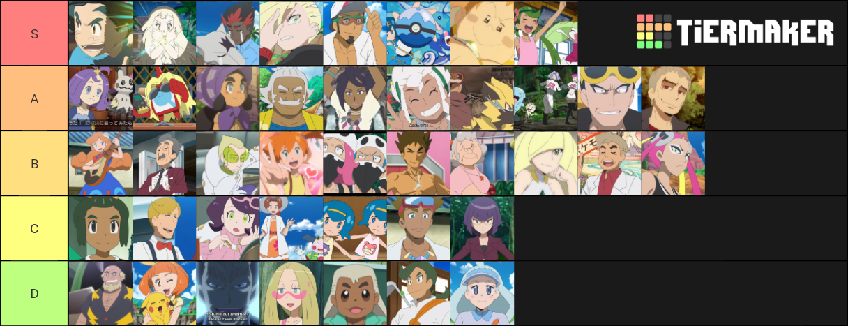 Pokemon Sun And Moon Anime Characters Tier List Community Rankings 