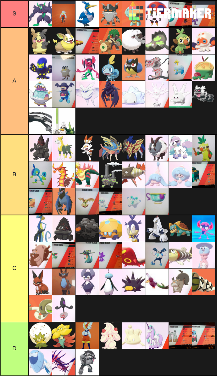 Pokemon Sword And Shield Dex Tier List Community Rankings Tiermaker 