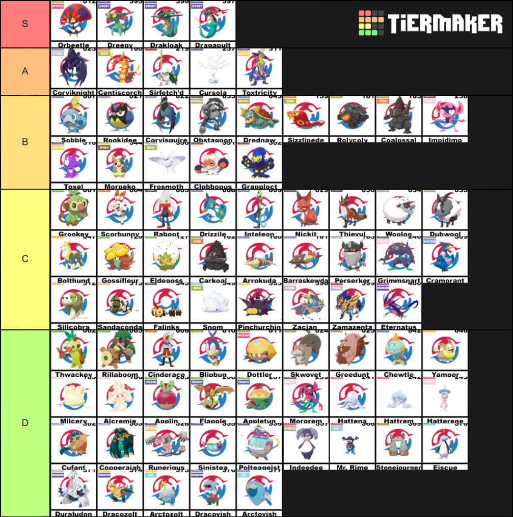 Pokemon Sword And Shield Galar Dex Tier List Community Rankings Tiermaker 