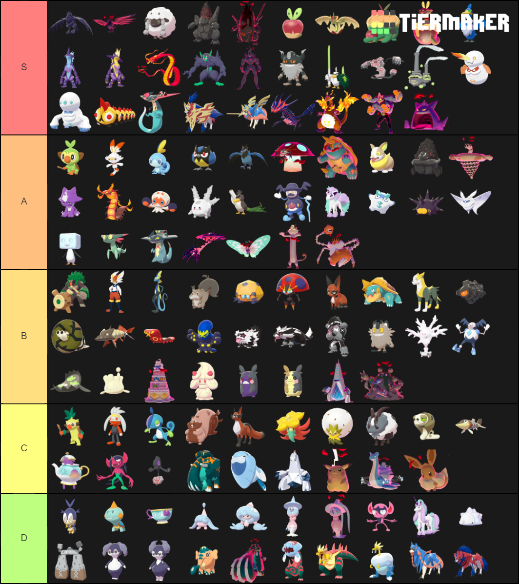 Pokemon Sword And Shield New Pokemon Tier List Community Rankings Tiermaker 