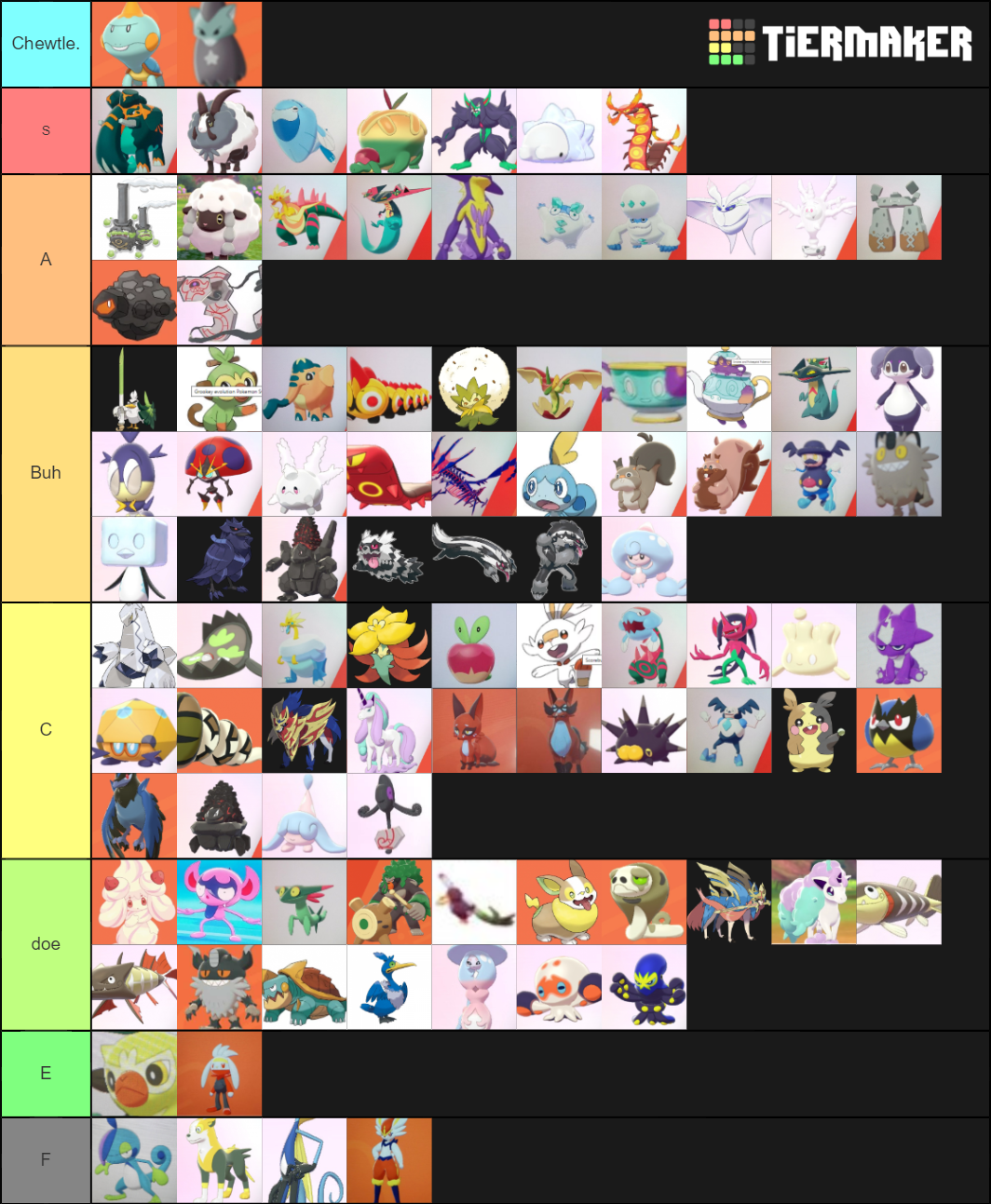 Pokemon Sword & Shield Official Tierlist Tier List (Community Rankings ...