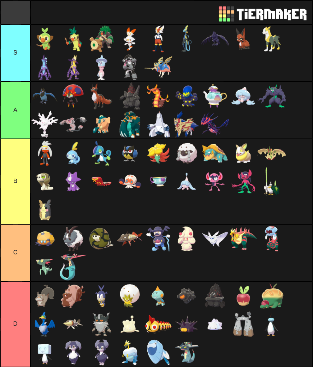 Pokemon Sword And Shield Tier List Community Rankings Tiermaker 