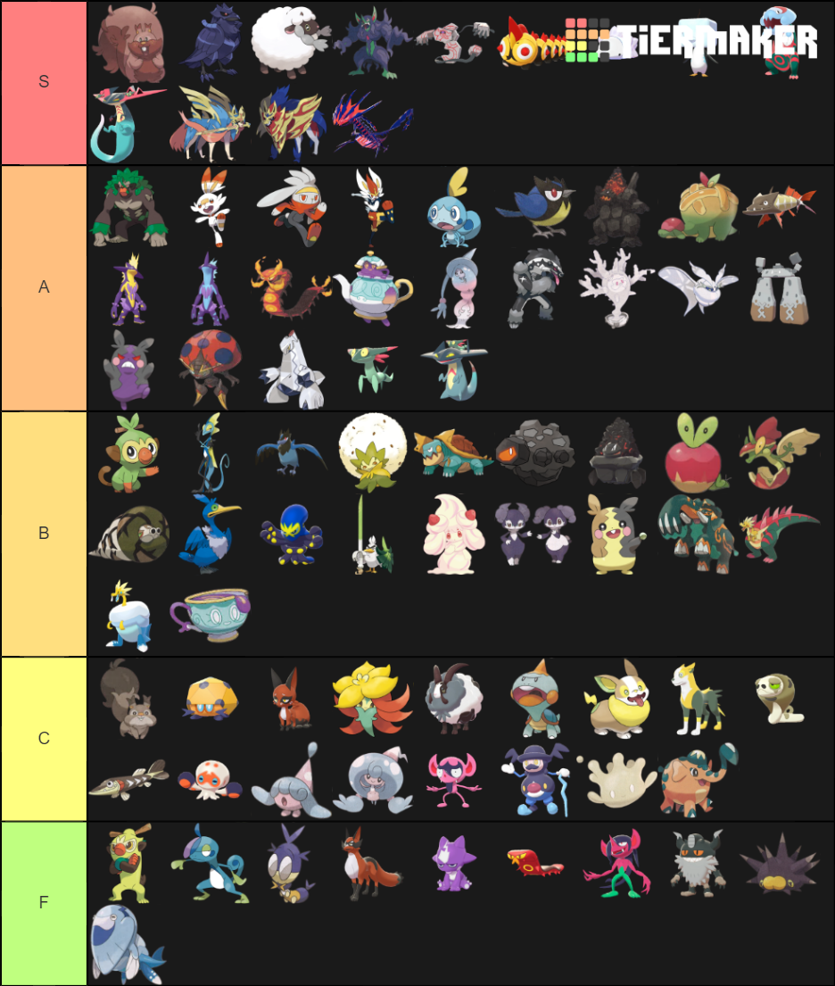 Pokemon Sword And Shield Tierlist Tier List Community Rankings