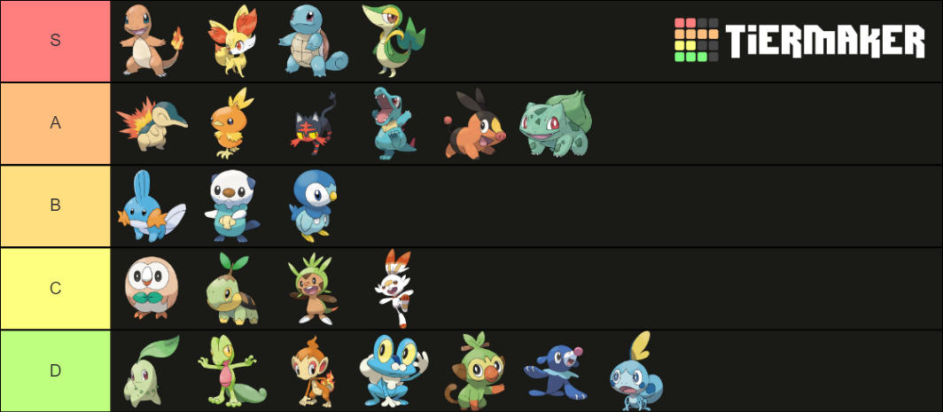 pokemon-gen-1-8-tier-list-community-rankings-tiermaker